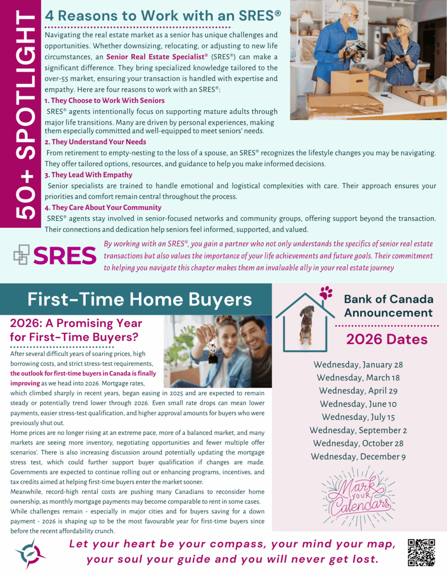 A Realistic Outlook on the 2026 Real Estate Market – Compass Real ...
