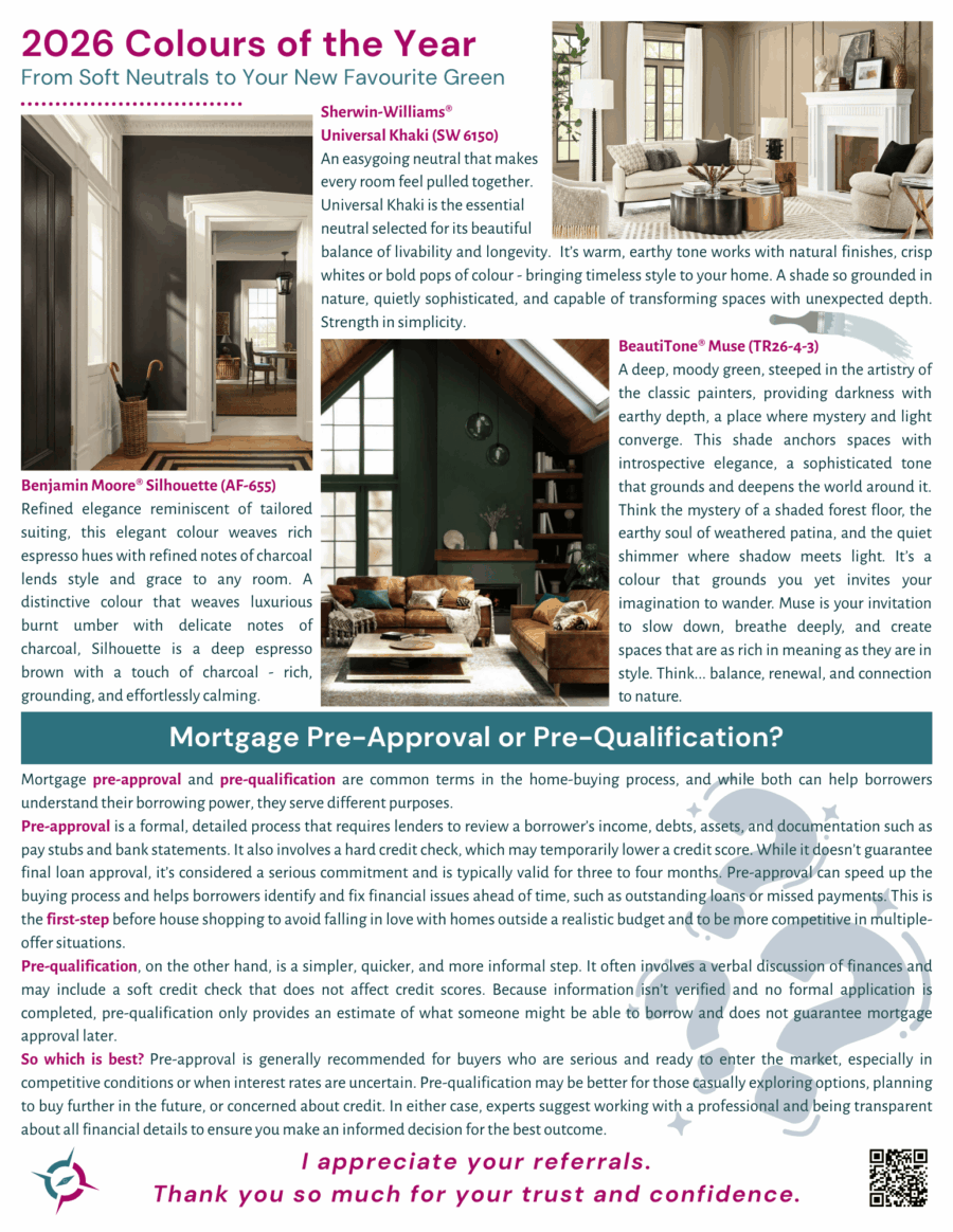 A Realistic Outlook on the 2026 Real Estate Market – Compass Real ...